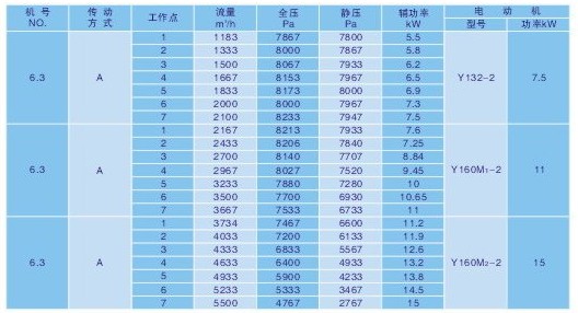 紙箱機(jī)械風(fēng)機(jī)