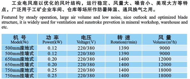 使用工業(yè)風(fēng)扇的優(yōu)勢有哪些？