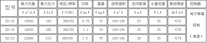 東莞環(huán)?？照{(diào)