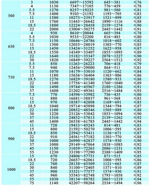KTH 空調(diào)系統(tǒng)后彎式離心通風(fēng)機(jī)