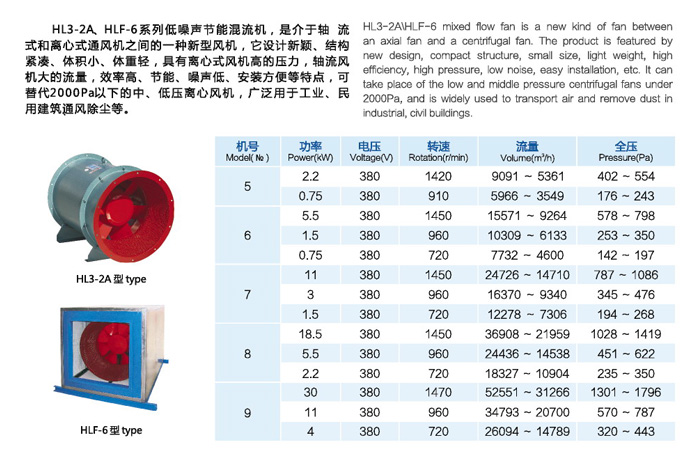 HL3-2A系列混流通風(fēng)機(jī)