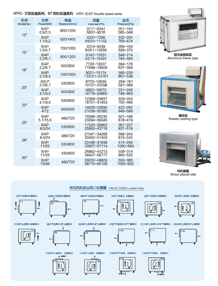 HTFC離心式消防風機