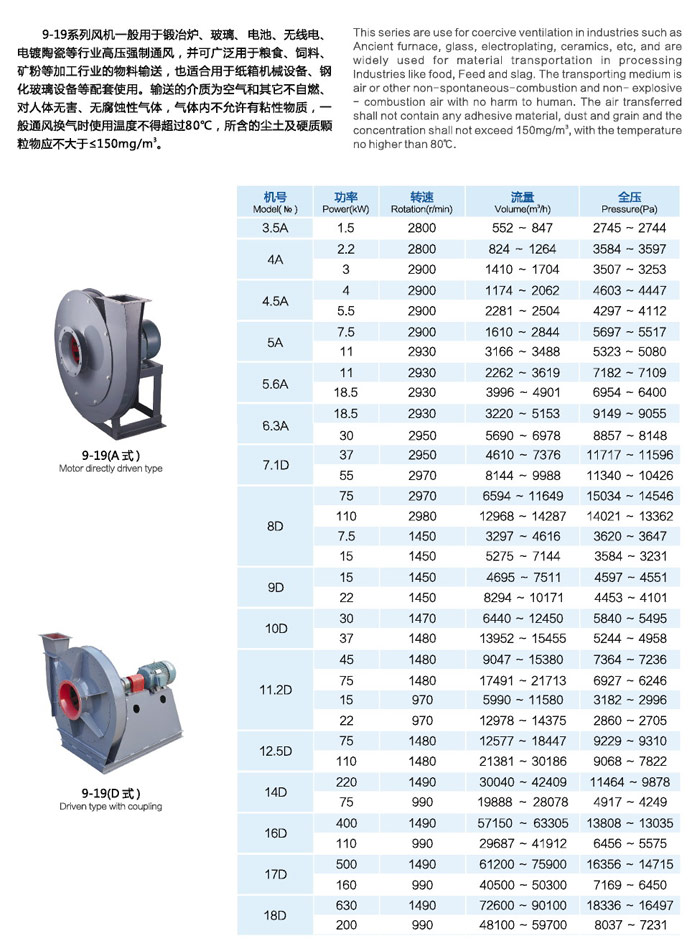 9-19/9-26不銹鋼高壓風(fēng)機(jī)