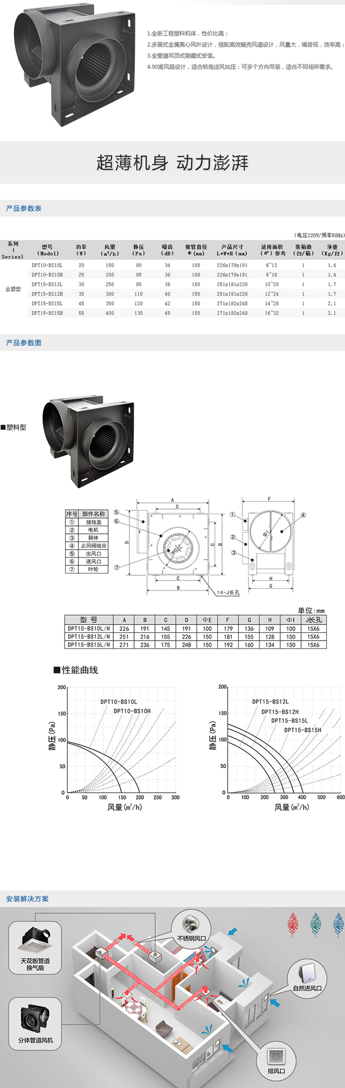 DPT-B型全塑料分體管道風機