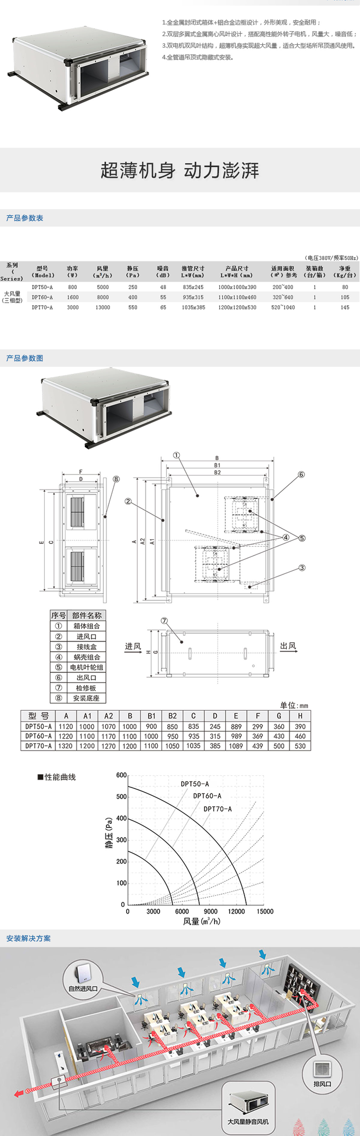 DPT-A型大量靜音風(fēng)機